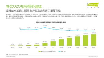 網絡營銷與互聯網數據中心 199IT驅動下的互聯網銷售新趨勢